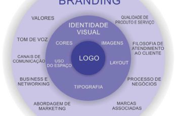 como construir um branding pessoal